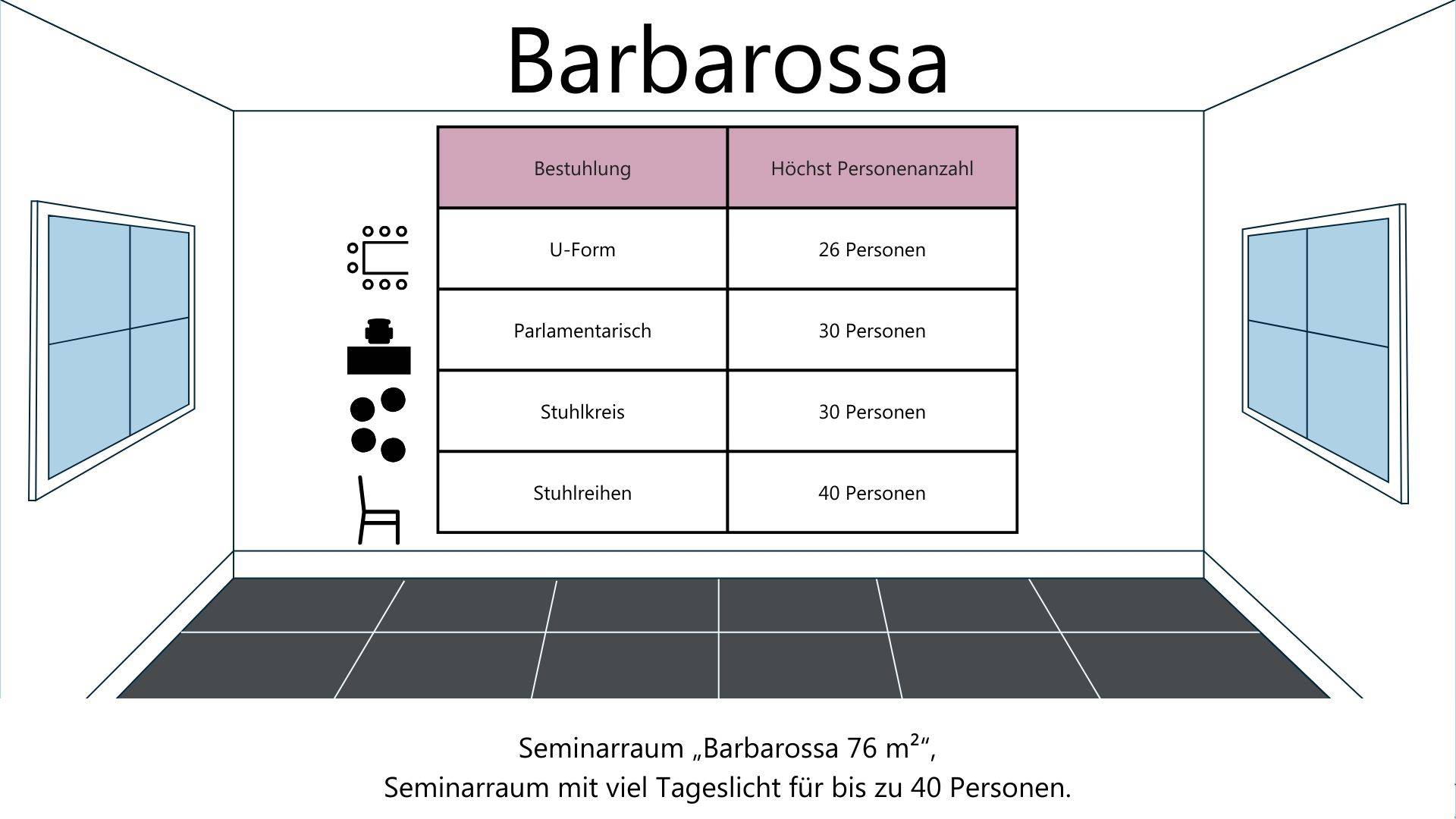 Hotel Leinsweiler Hof Seminarraum Barbarossa